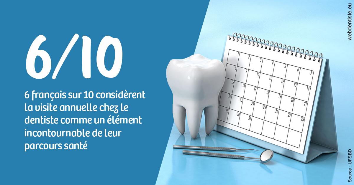 https://dr-gregori-laetitia.chirurgiens-dentistes.fr/Visite annuelle 1